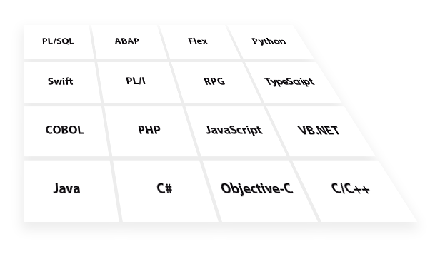 SonarQube连续代码质量检测