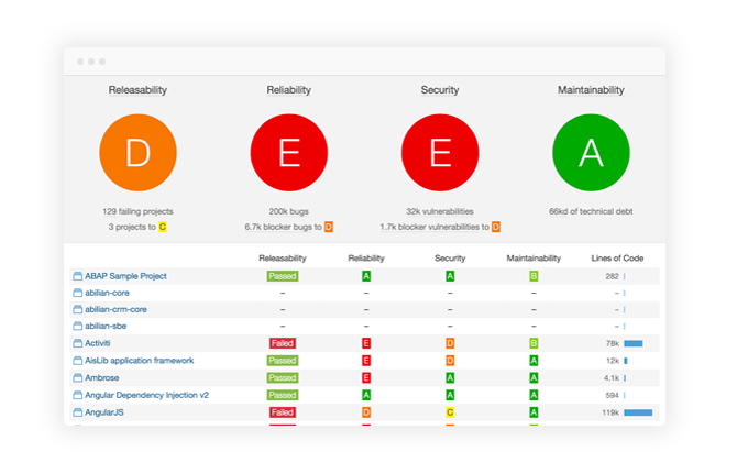 SonarQube